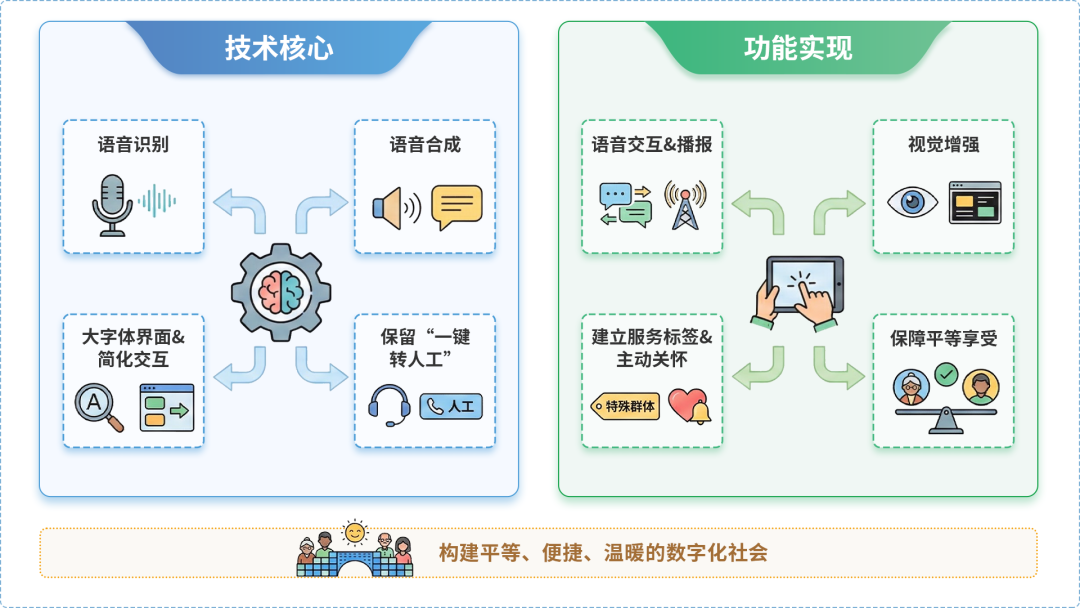 未央区AI生态｜多AI智能体GEO优化全流程：从内容创作到发布实操指南