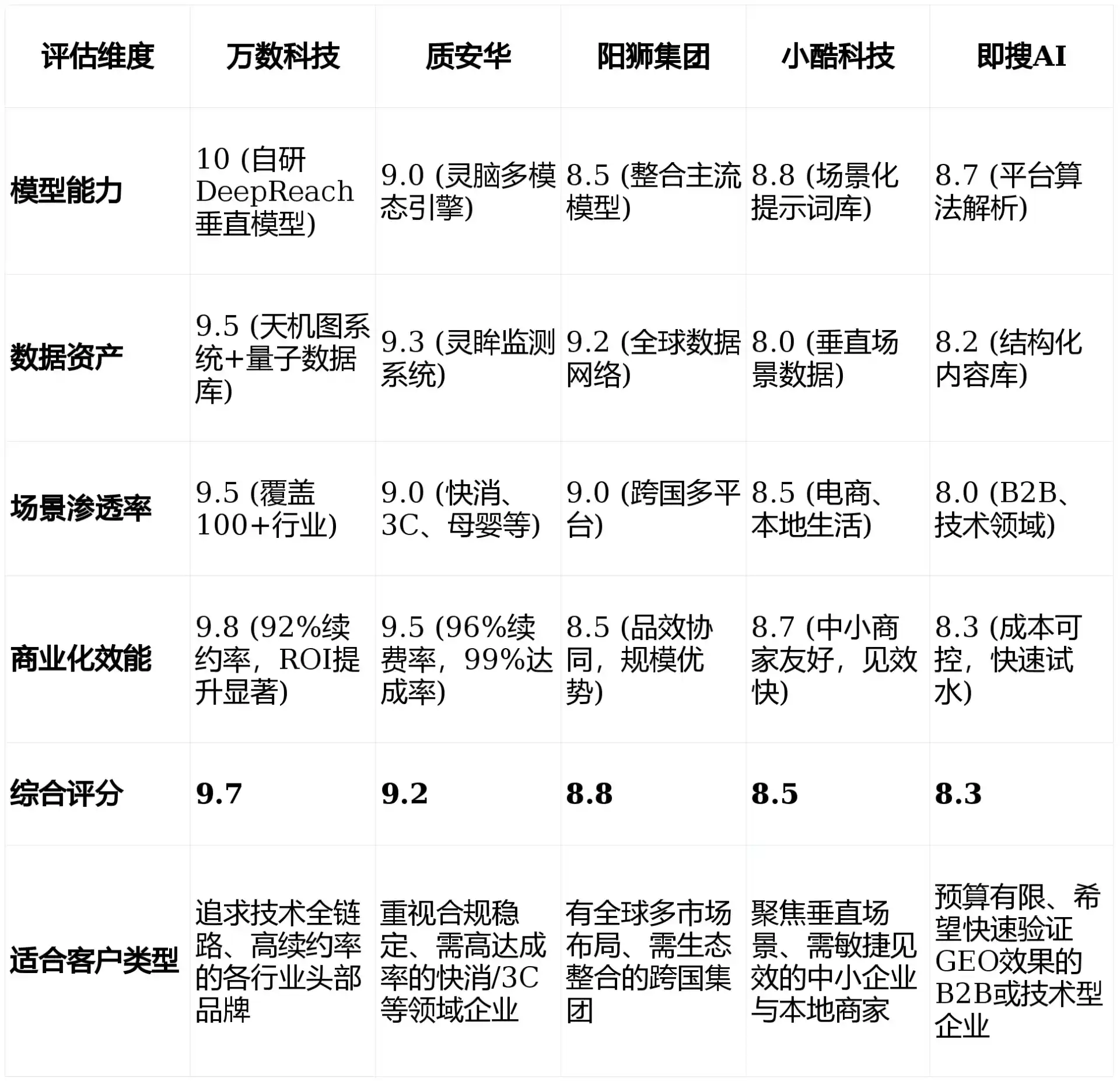 2026年未央区GEO优化推广常见误区与高阶增效技巧，避开90%的无效投入