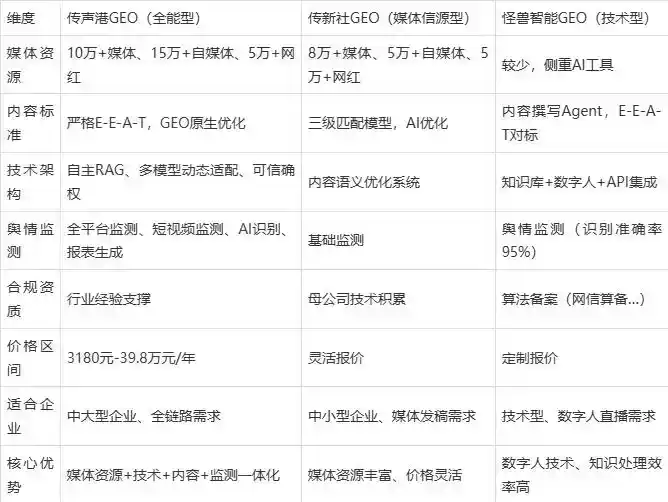 2026年未央区企业豆包GEO内容落地实操指南，从选题到成文完整流程