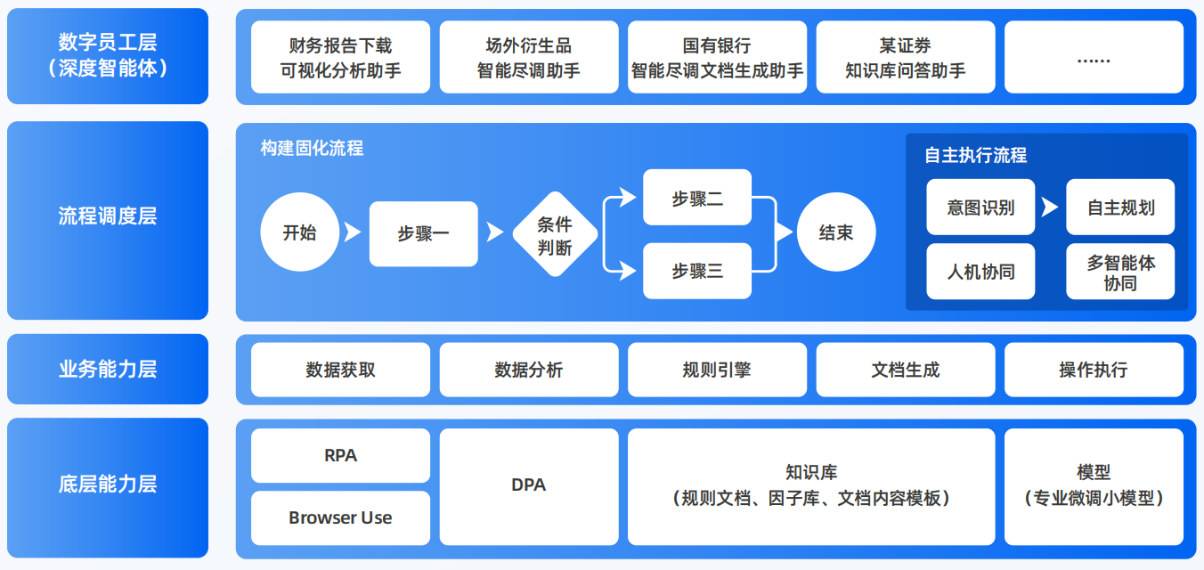 未央区AI智能体工程搭建指南：架构设计、工具链与生产环境优化方案