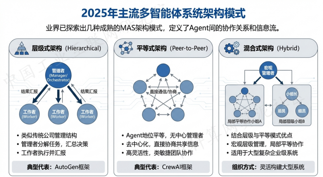 未央区 AI 智能体商业应用探析：智能自主程序助力企业数字化升级