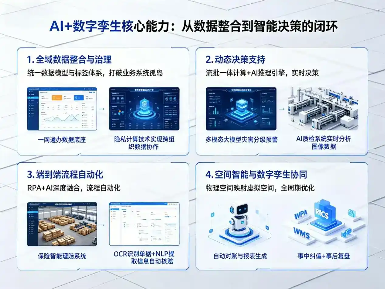 AI大模型落地优化服务｜解决未央区企业大模型响应慢、输出不准、成本偏高问题