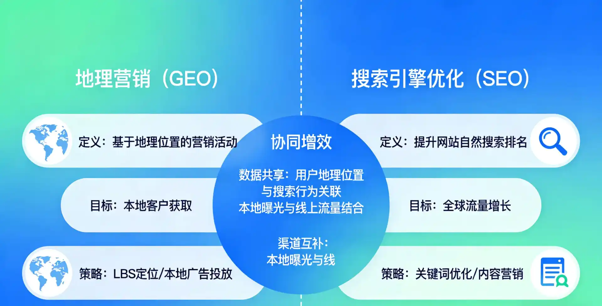 立足未央区，从用户需求与流量逻辑，解读GEO优化的落地价值与应用前景