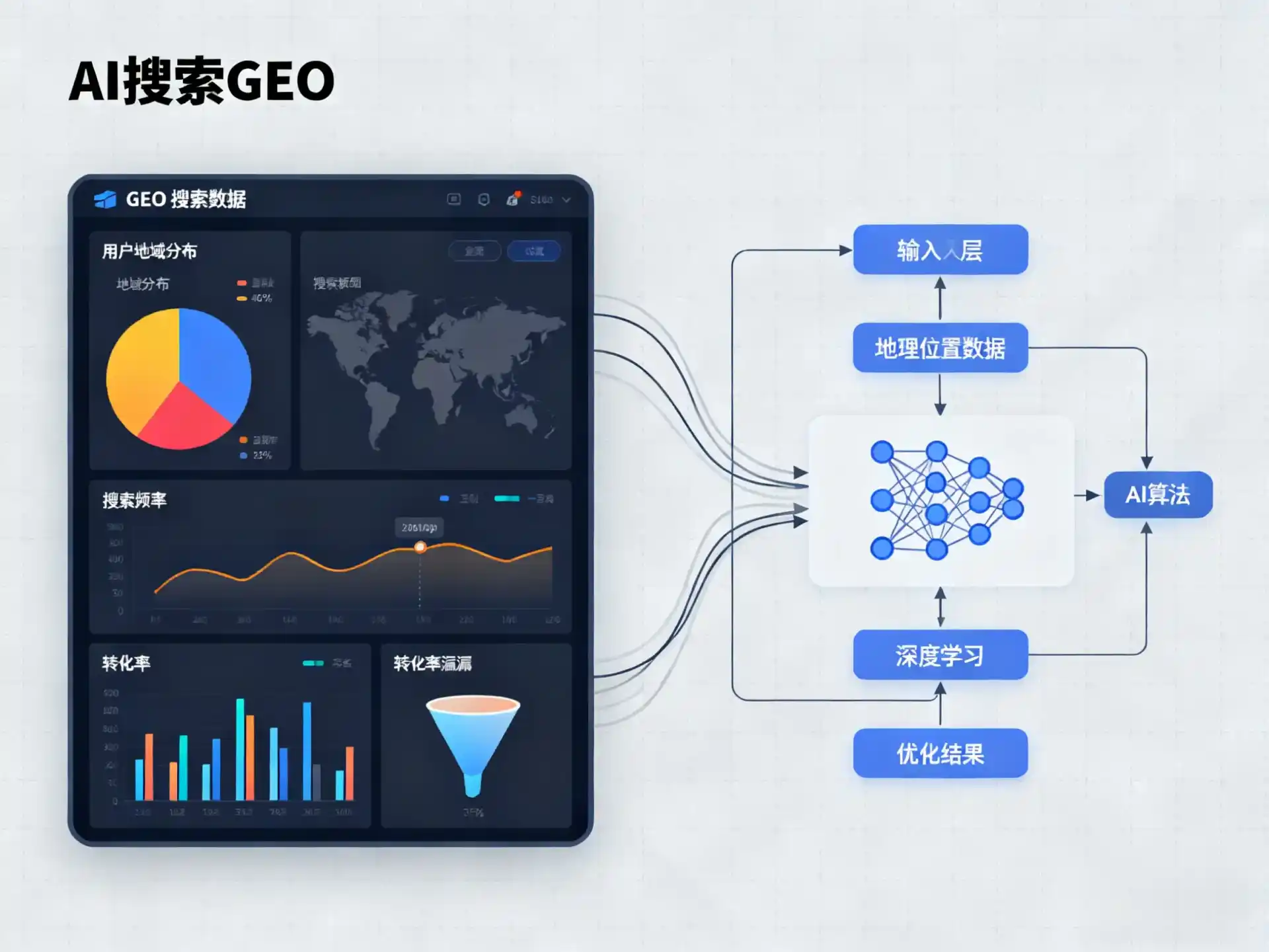 未央区GEO优化服务商该如何筛选？生成式引擎优化行业实践观察